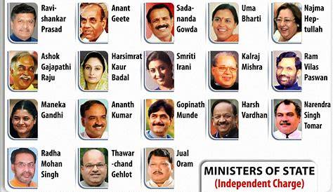 List Of Cabinet Ministers 2018 In Pdf dia Updated Click Here