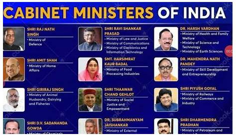 List Of Cabinet Ministers Of India 2018 Wiki Government LearnED