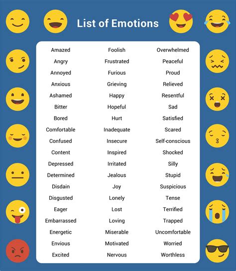 7 Best Images of Printable Feelings Chart Printable Feelings List