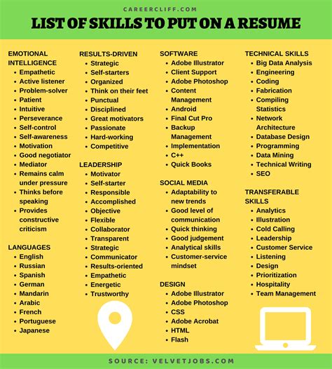 Examples of special skills for a resume Resume skills