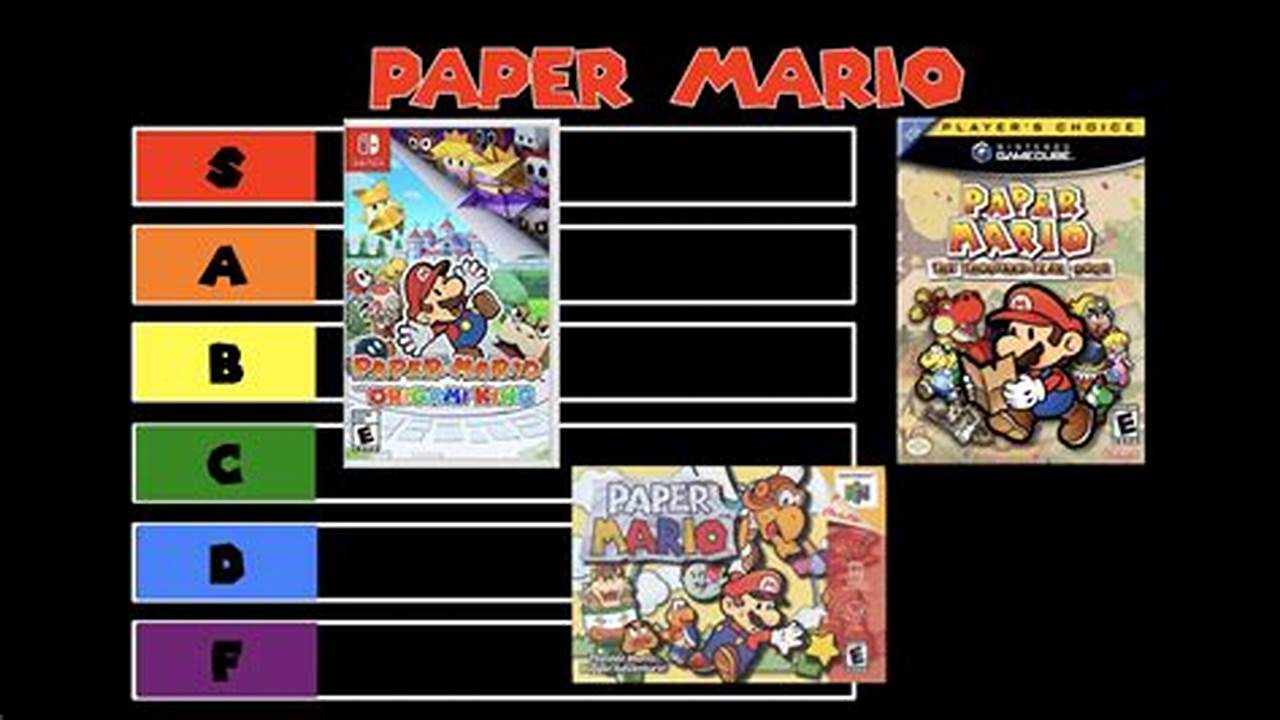 List of Paper Mario Games