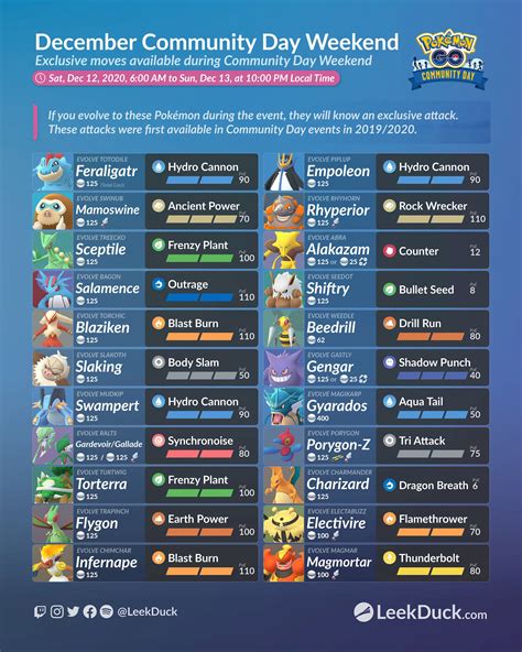 Pokémon GO Community Day May 24th, 2020 Seedot