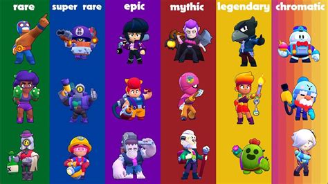 August Update New Brawler 8Bit, Skins and Star Points Improvements
