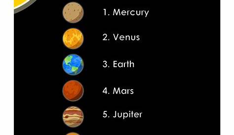 List The Planets In Order From The Sun Outward