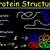 list the subunits of proteins