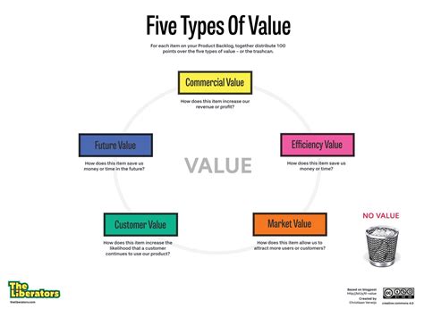 list 10 categories of value system