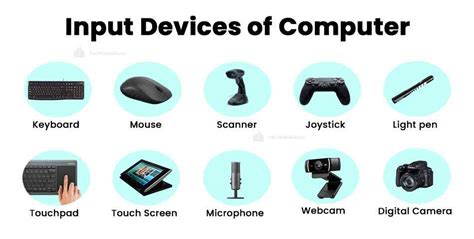 List 10 Computer Input Devices