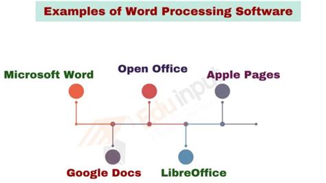 list 10 examples of word processor and their functions
