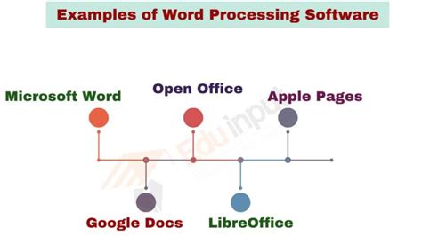 list 10 examples of word processor pdf