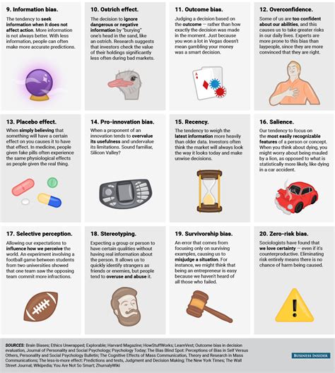 list 12 cognitive biases