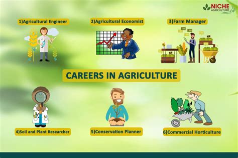 list 15 careers in agriculture