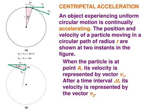 List 3 Examples Of Objects That Undergo Circular Motion