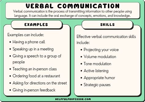 list 3 examples of verbal communication