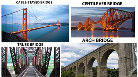 list 3 types of bridges