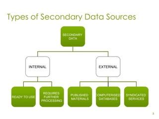 list 3 types of external secondary data