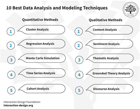 list 5 data analysis techniques