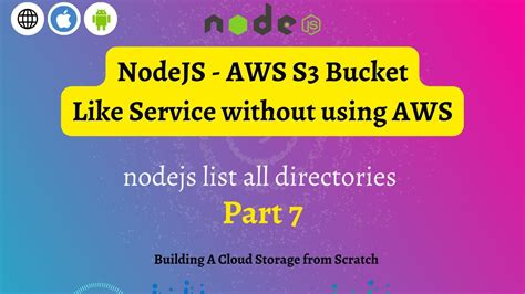 List All Bucket S3 Nodejs