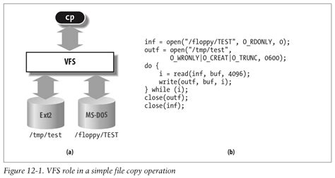 List All Open File Handles Linux