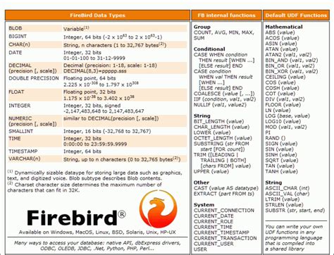 List All Tables In Firebird Database
