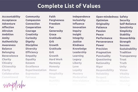 list and explain 10 types of values
