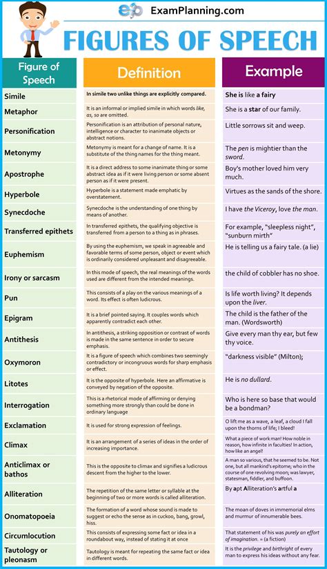 list and explain 20 figures of speech with two examples each
