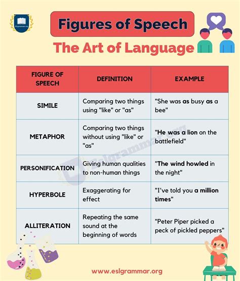 list and explain 5 figures of speech with examples