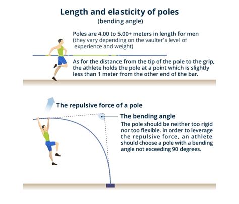 List And Explain Five Skills In Pole Vault