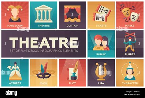 list and explain the elements of theatre design