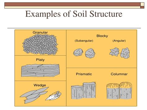 list and explain the types of soil structure