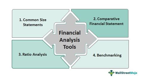 list and explain tools and techniques of financial analysis