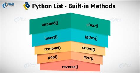 list and its methods in python