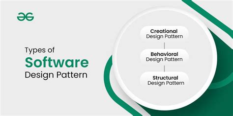 list any 4 software design patterns