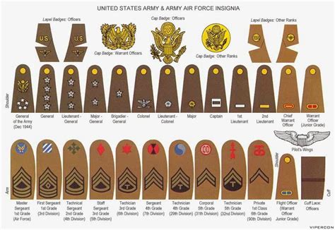 list army ranks in world war ii