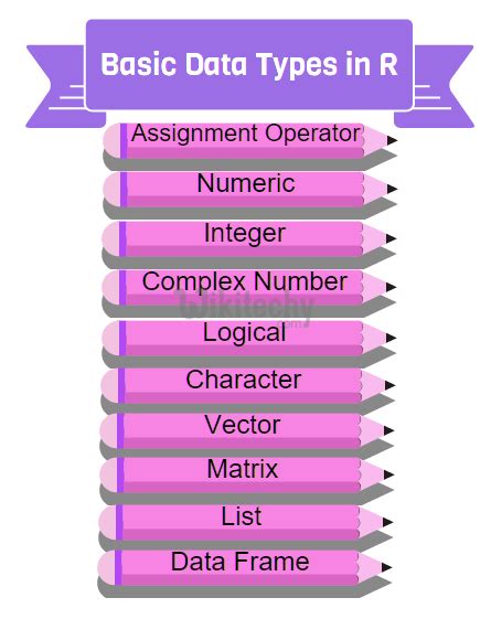 list basic data type of r programming