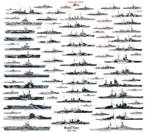 list british warships ww2