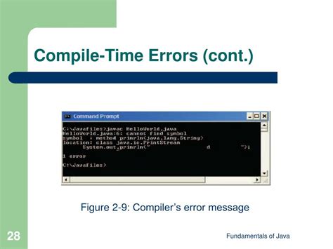 list compile time errors in java