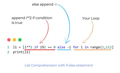 list comprehension python for loop