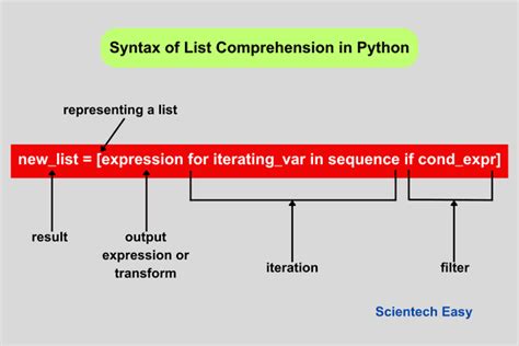 list comprehension syntax in python