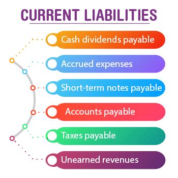 list current liabilities