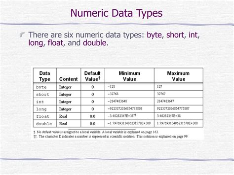 list data types available in numeric data type