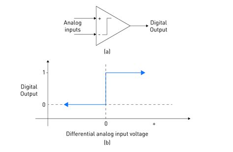 List Different Types Of Adc
