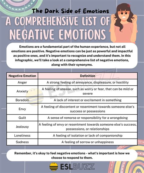 list down four examples of negative emotions
