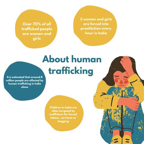 List Effect Of Human Trafficking