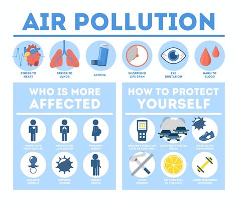 List Effects Of Pollution