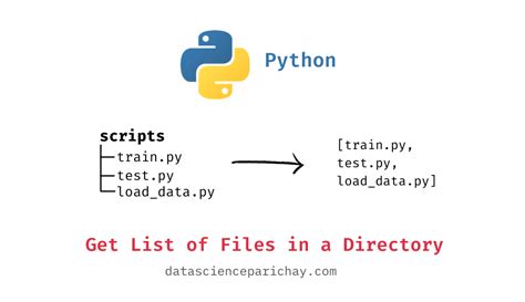 list files in current folder python