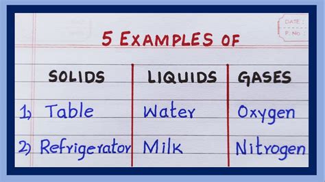 List Five Example Of Solid Liquid Mixture
