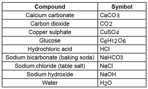 list five examples of compound