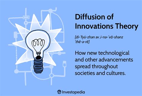 list five examples of technology that spread through diffusion