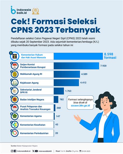 list formasi cpns 2023