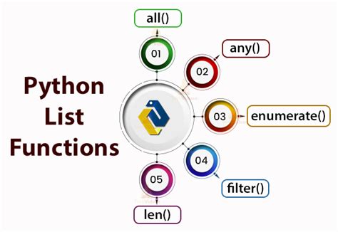 list functions in python library